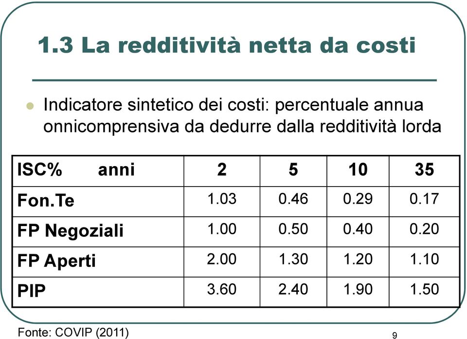 ISC% anni 2 5 10 35 Fon.Te 1.03 0.46 0.29 0.17 FP Negoziali 1.00 0.50 0.