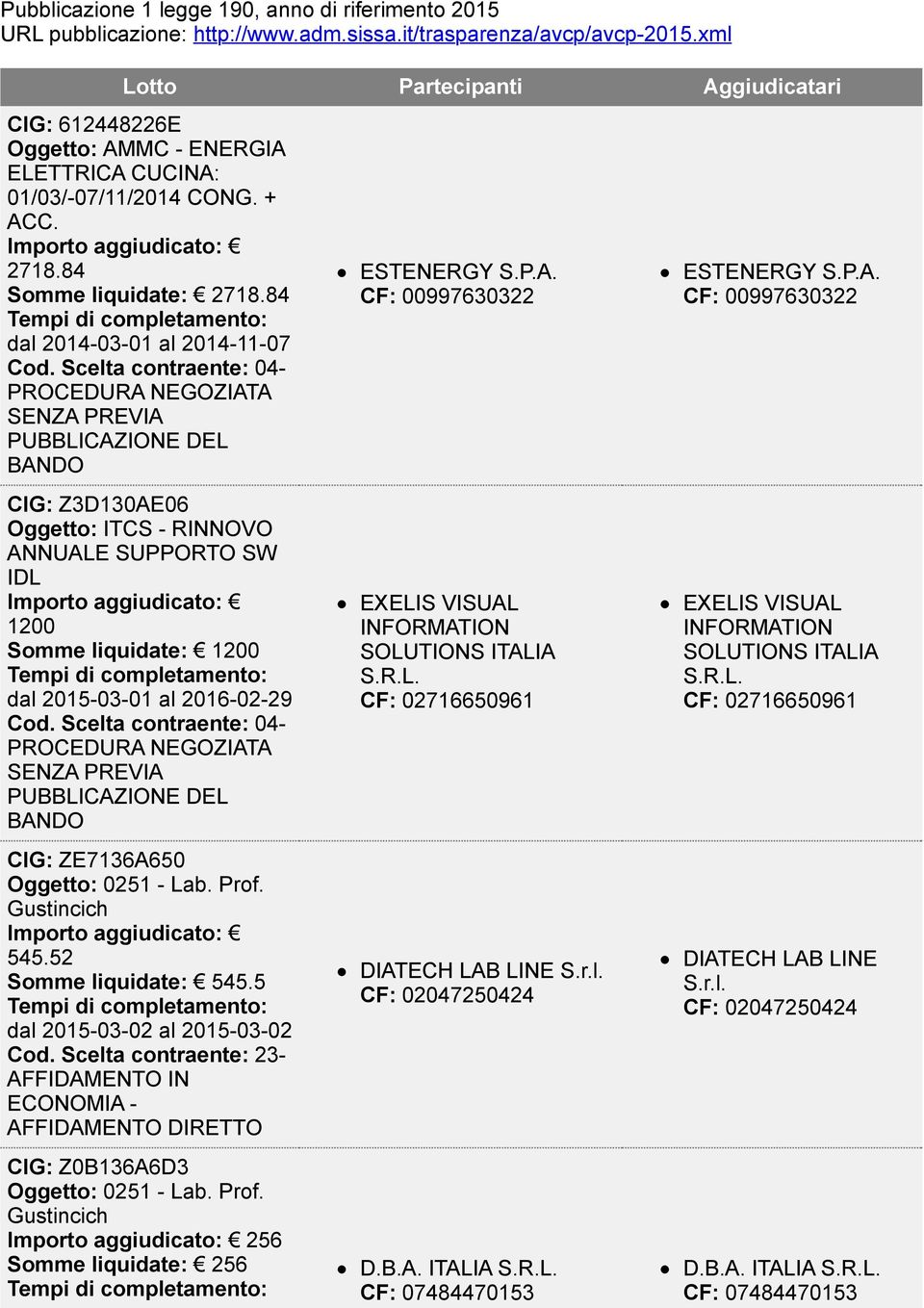 Scelta contraente: 04- PROCEDURA NEGOZIATA SENZA PREVIA PUBBLICAZIONE DEL BANDO CIG: Z3D130AE06 Oggetto: ITCS - RINNOVO ANNUALE SUPPORTO SW IDL 1200 Somme liquidate: 1200 dal 2015-03-01 al 2016-02-29