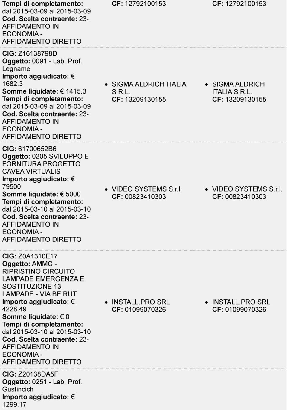 79500 Somme liquidate: 5000 dal 2015-03-10 al 2015-03-10 VIDEO SYSTEMS S.r.l. CF: 00823410303 VIDEO SYSTEMS S.r.l. CF: 00823410303 CIG: Z0A1310E17 Oggetto: AMMC - RIPRISTINO CIRCUITO LAMPADE EMERGENZA E SOSTITUZIONE 13 LAMPADE - VIA BEIRUT 4228.