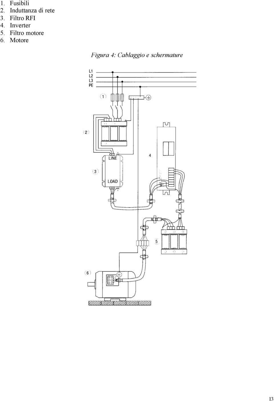 Filtro RFI 4. Inverter 5.