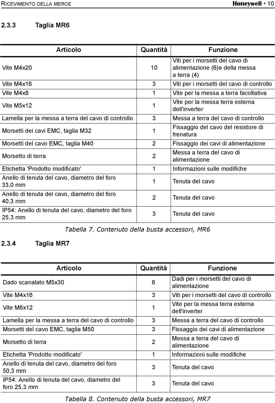 Vite M4x8 1 Vite per la messa a terra facoltativa Vite M5x12 1 Vite per la messa terra esterna dell'inverter Lamella per la messa a terra del cavo di controllo 3 Messa a terra del cavo di controllo