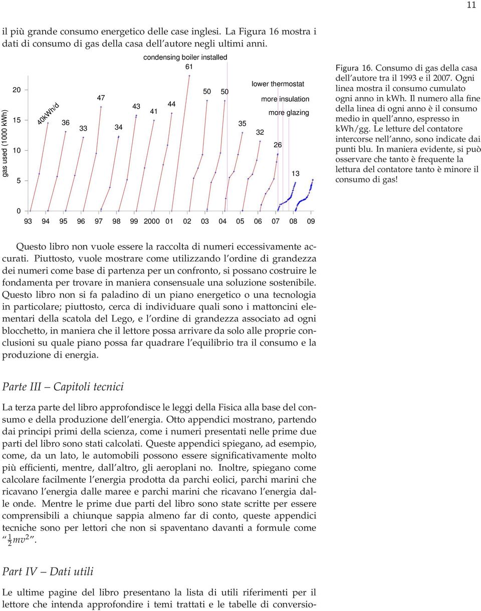 Consumo di gas della casa dell autore tra il 1993 e il 2007. Ogni linea mostra il consumo cumulato ogni anno in kwh.