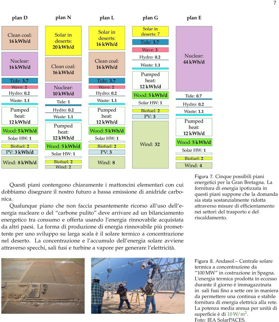 1 Solar HW: 1 Biofuel: 2 Wind: 2 Solar in deserts: Clean coal: Tide: 3.7 Wave: 2 Hydro: 0.2 Waste: 1.1 Solar HW: 1 Biofuel: 2 PV: 3 Wind: 8 Solar in deserts: 7 Tide: 3.7 Wave: 3 Hydro: 0.2 Waste: 1.1 Solar HW: 1 Biofuel: 2 PV: 3 Wind: 32 Nuclear: 44 kwh/d Tide: 0.