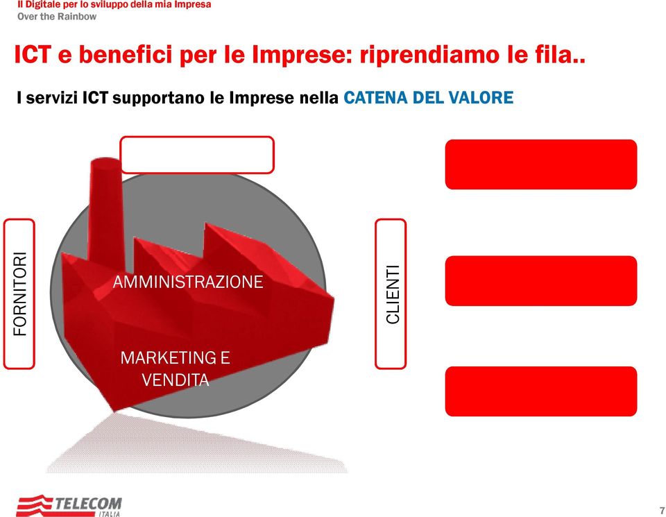 e IT di base; Servizi di ottimizzazione dei processi FORNITORI AMMINISTRAZIONE MARKETING E VENDITA CLIENTI