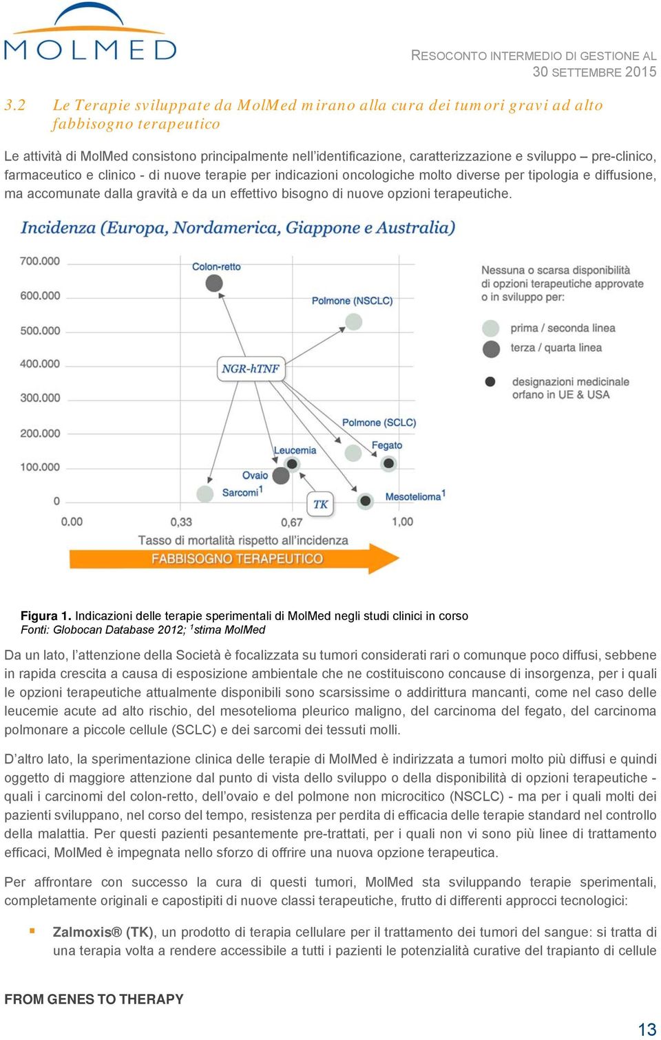 terapeutiche. Figura 1.