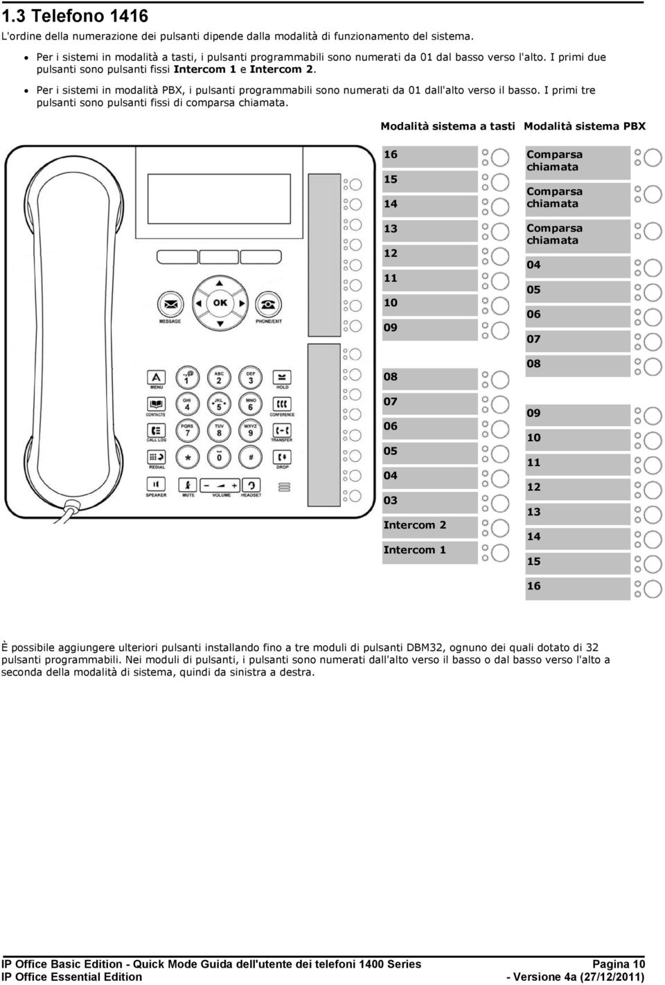 Per i sistemi in modalità PBX, i pulsanti programmabili sono numerati da 01 dall'alto verso il basso. I primi tre pulsanti sono pulsanti fissi di comparsa chiamata.