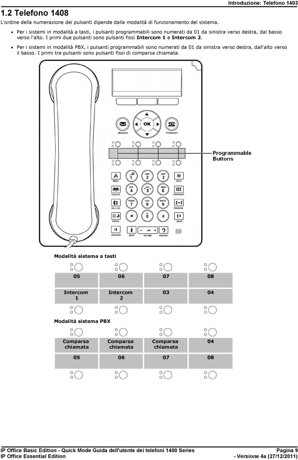 I primi due pulsanti sono pulsanti fissi Intercom 1 e Intercom 2. Per i sistemi in modalità PBX, i pulsanti programmabili sono numerati da 01 da sinistra verso destra, dall'alto verso il basso.