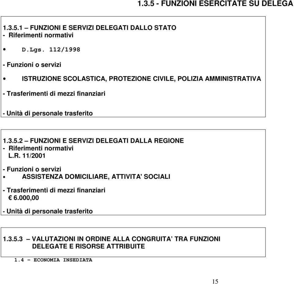 trasferito 1.3.5.2 FUNZIONI E SERVIZI DELEGATI DALLA REGIONE - Riferimenti normativi L.R. 11/2001 - Funzioni o servizi ASSISTENZA DOMICILIARE, ATTIVITA' SOCIALI - Trasferimenti di mezzi finanziari 6.