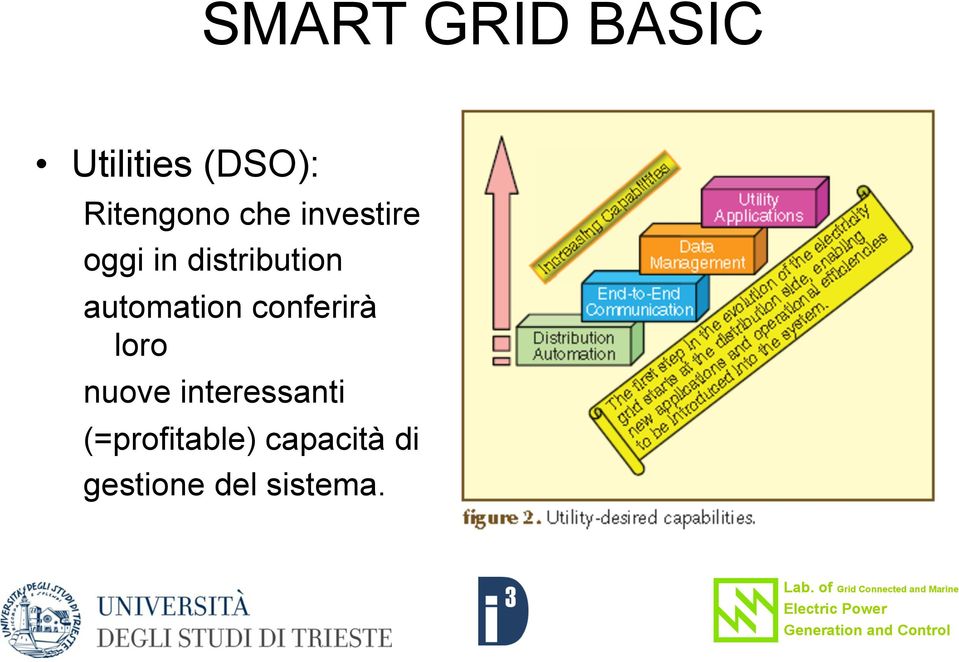 distribution automation conferirà loro