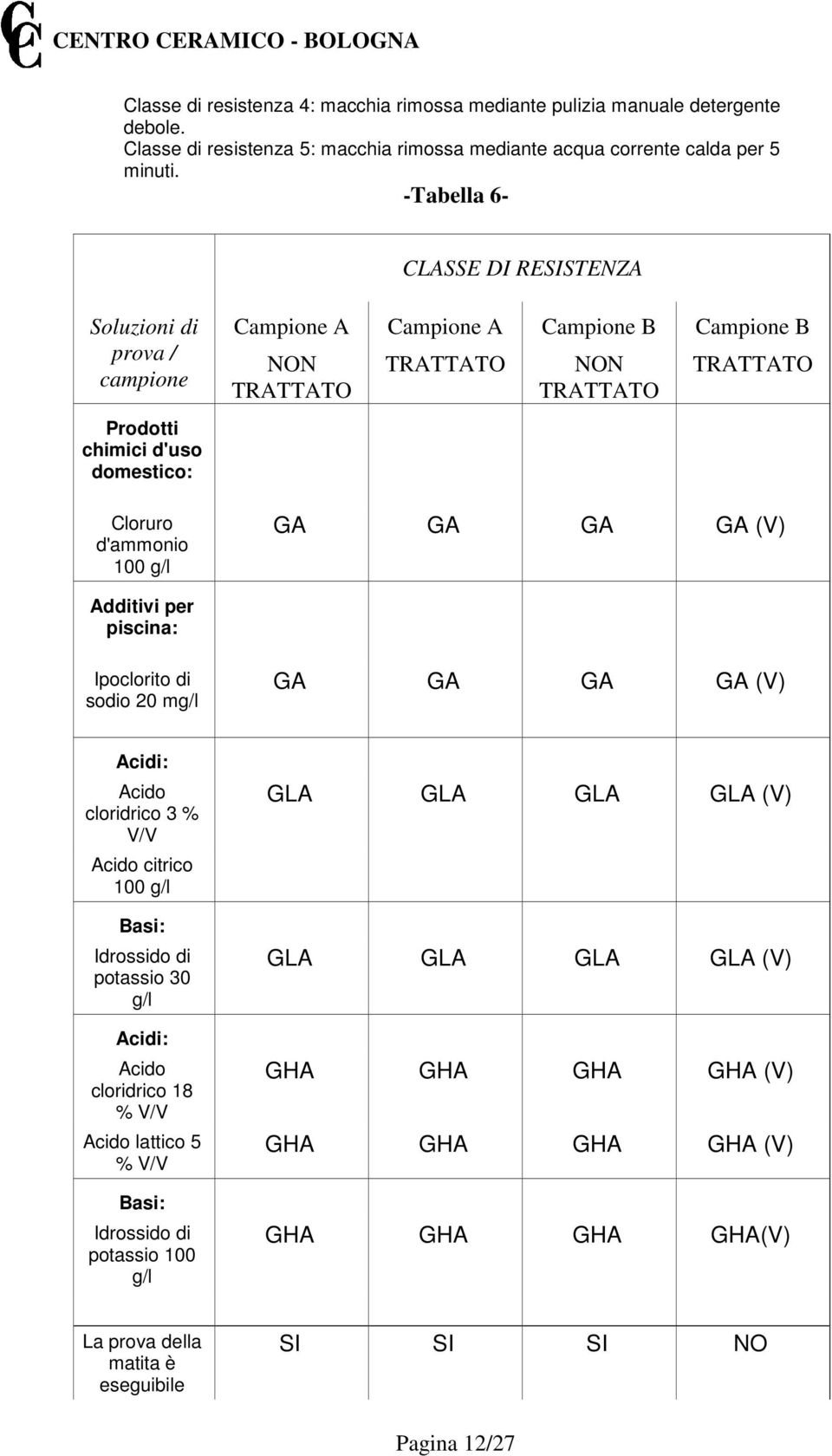 Additivi per piscina: Ipoclorito di sodio 20 mg/l GA GA GA GA (V) Acidi: Acido cloridrico 3 % V/V Acido citrico 100 g/l Basi: Idrossido di potassio 30 g/l Acidi: Acido cloridrico 18 % V/V