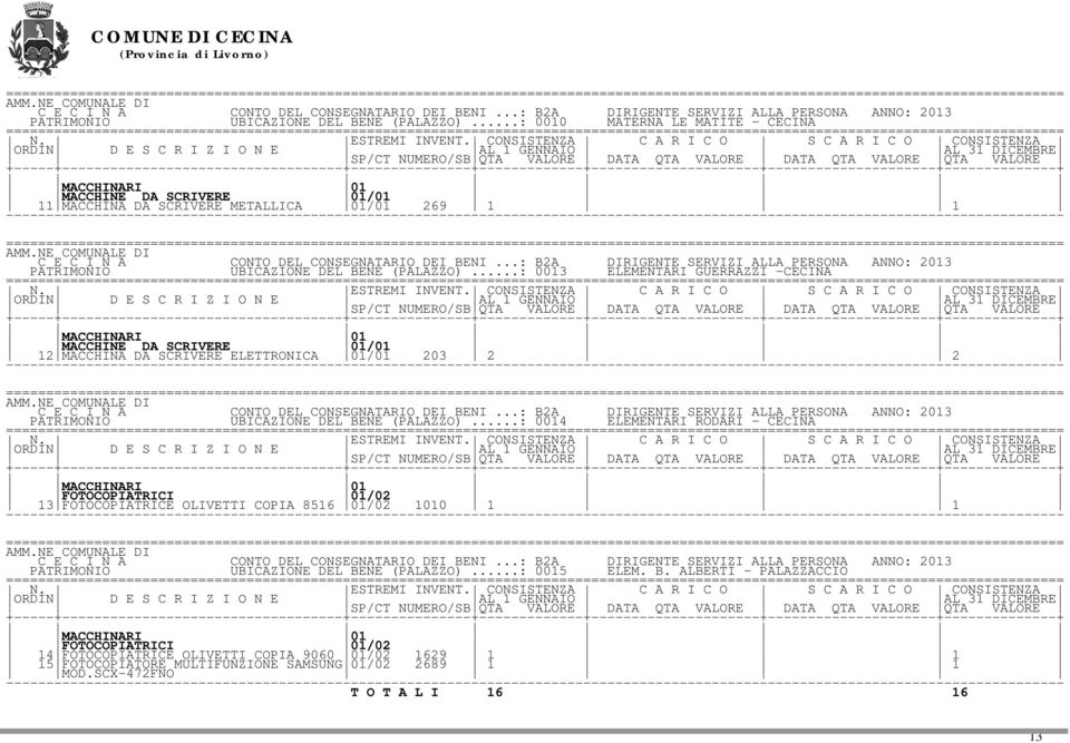 .: 0013 ELEMENTARI GUERRAZZI -CECINA MACCHINARI 01 MACCHINE DA SCRIVERE 01/01 12 MACCHINA DA SCRIVERE ELETTRONICA 01/01 203 2 2 .