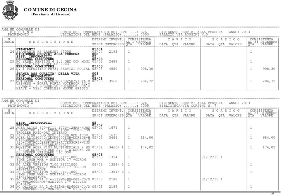 0 GHZ CON MONI 05/03 2488 1 1 TOR 17" CRT E OFFICE 2003 PERSONAL COMPUTERS 05/03 26 N. 1 PCFUJITSU P5731 SERVIZI SOCIAL 05/03 4550 1 908,30 1 908,30 I STANZA ASS QUALITA' DELLA VITA 009 SIST.