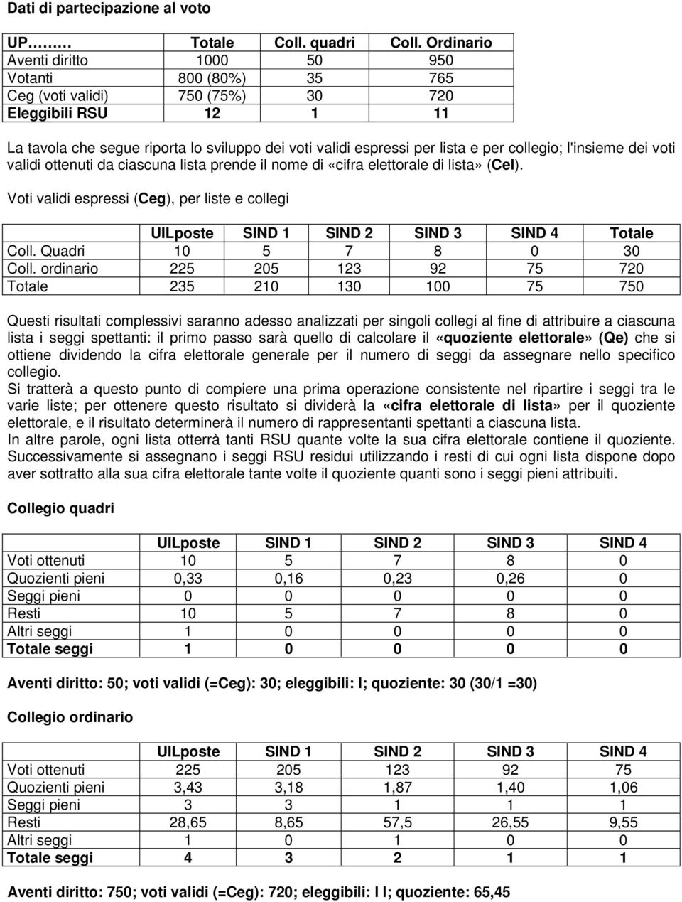 per collegio; l'insieme dei voti validi ottenuti da ciascuna lista prende il nome di «cifra elettorale di lista» (Cel).