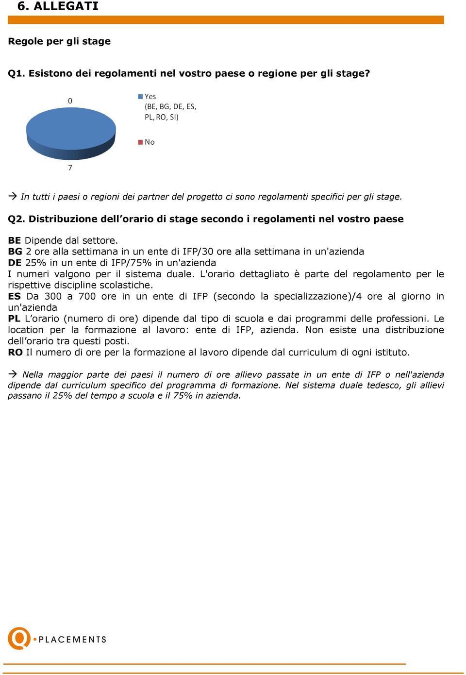 BG 2 ore alla settimana in un ente di IFP/30 ore alla settimana in un'azienda DE 25% in un ente di IFP/75% in un'azienda I numeri valgono per il sistema duale.