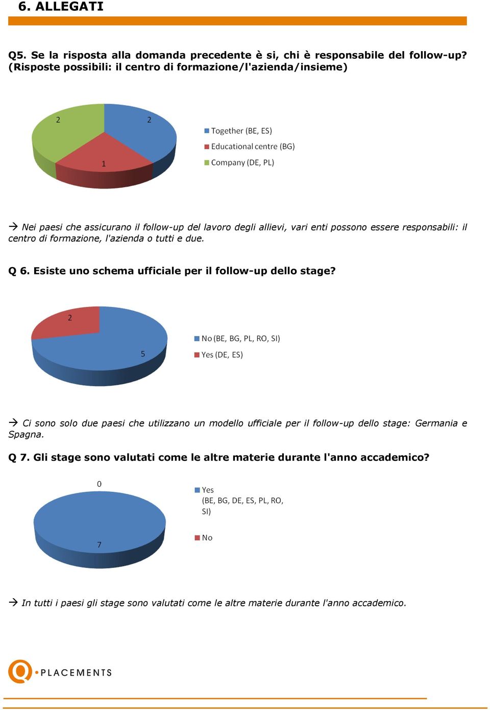 responsabili: il centro di formazione, l'azienda o tutti e due. Q 6. Esiste uno schema ufficiale per il follow-up dello stage?