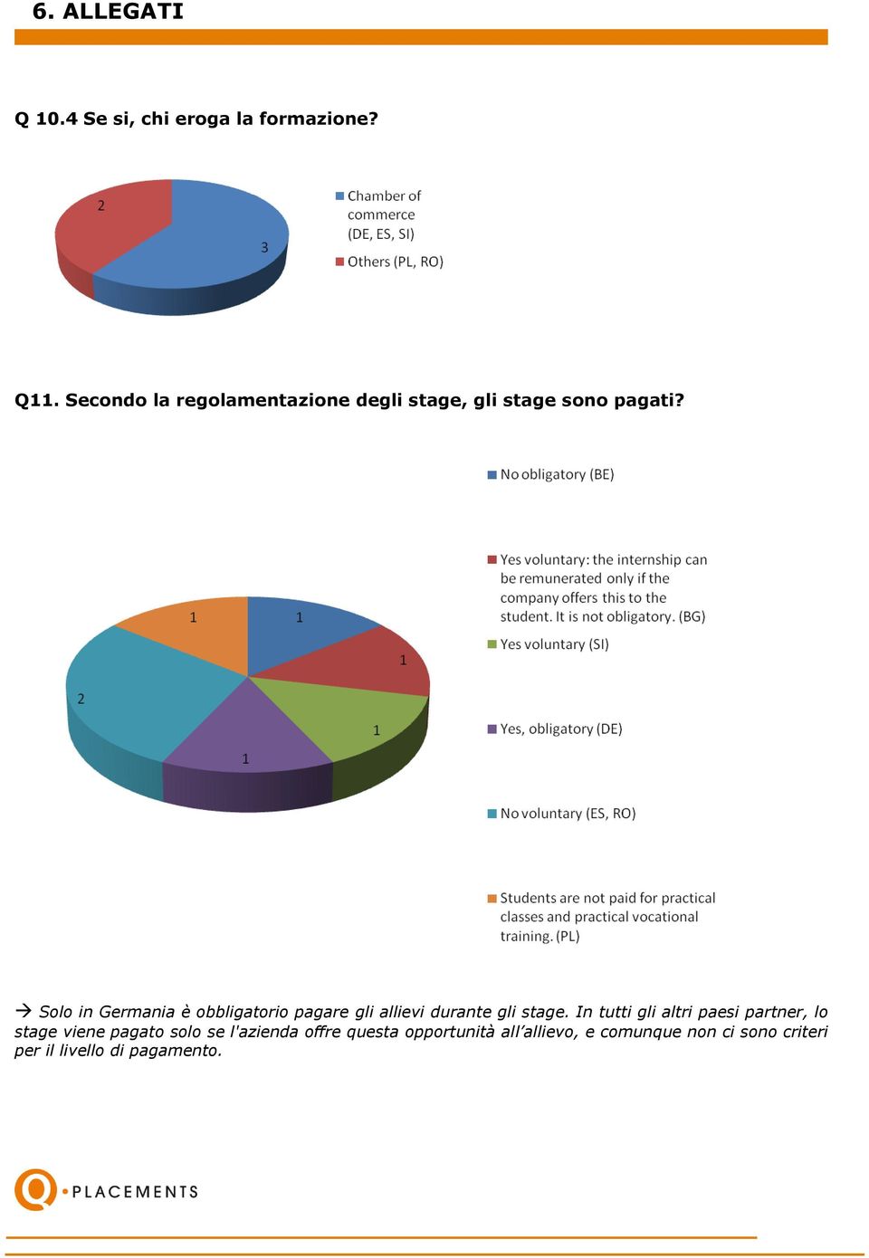 Solo in Germania è obbligatorio pagare gli allievi durante gli stage.