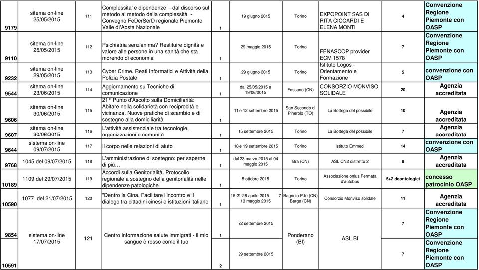 Reati Informatici e Attività della Polizia Postale 4 5 6 Aggiornamento su Tecniche di comunicazione 2 Punto d'ascolto sulla Domiciliarità: Abitare nella solidarietà con reciprocità e vicinanza.