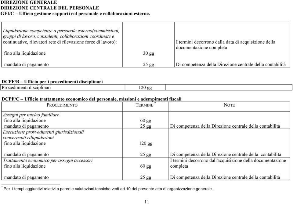 liquidazione mandato di pagamento 30 gg 25 gg I termini decorrono dalla data di acquisizione della documentazione completa Di competenza della Direzione centrale della contabilità DCPF/B Ufficio per