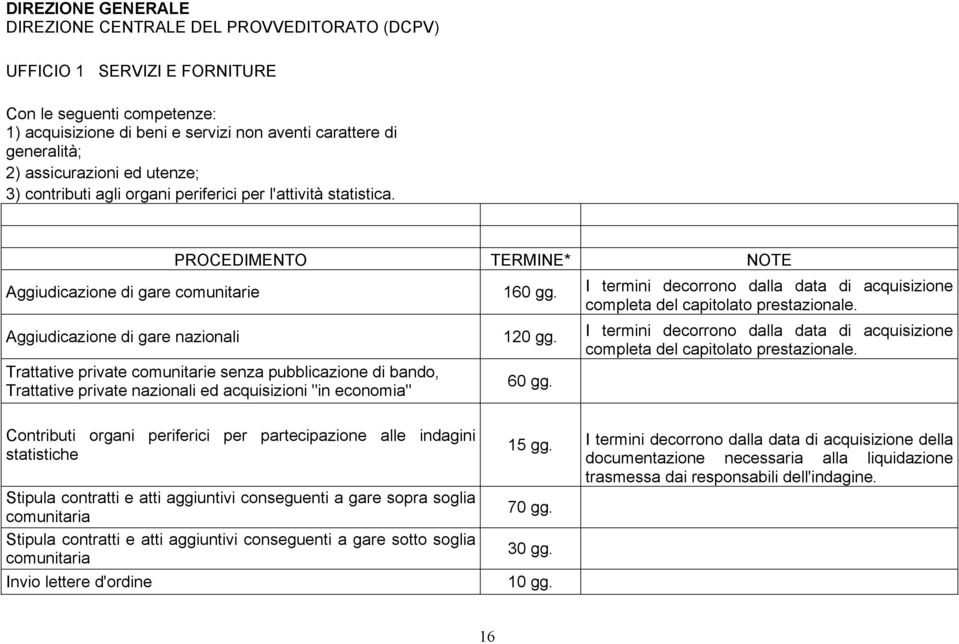 I termini decorrono dalla data di acquisizione completa del capitolato prestazionale. Aggiudicazione di gare nazionali 120 gg.