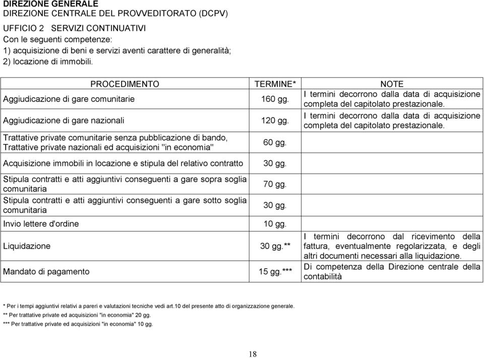 Aggiudicazione di gare nazionali 120 gg. I termini decorrono dalla data di acquisizione completa del capitolato prestazionale.