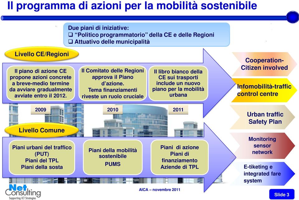 Tema finanziamenti riveste un ruolo cruciale Il libro bianco della CE sui trasporti include un nuovo piano per la mobilità urbana Cooperation- Citizen involved Infomobilità-traffic control centre