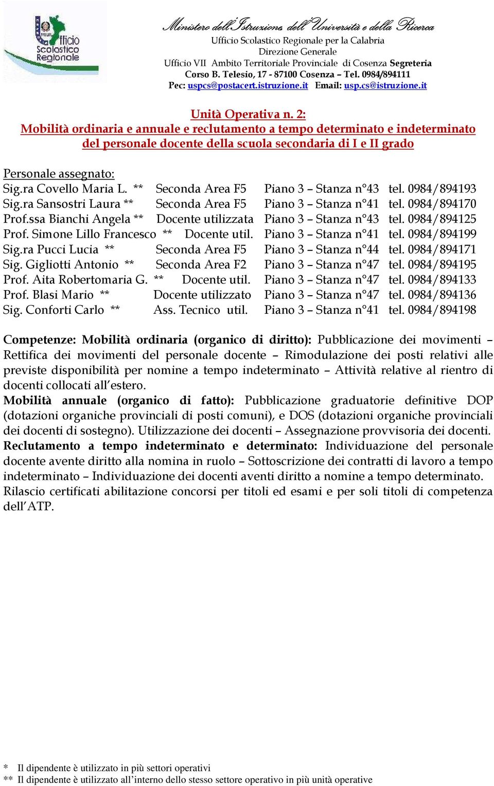 ssa Bianchi Angela ** Docente utilizzata Piano 3 Stanza n 43 tel. 0984/894125 Prof. Simone Lillo Francesco ** Docente util. Piano 3 Stanza n 41 tel. 0984/894199 Sig.