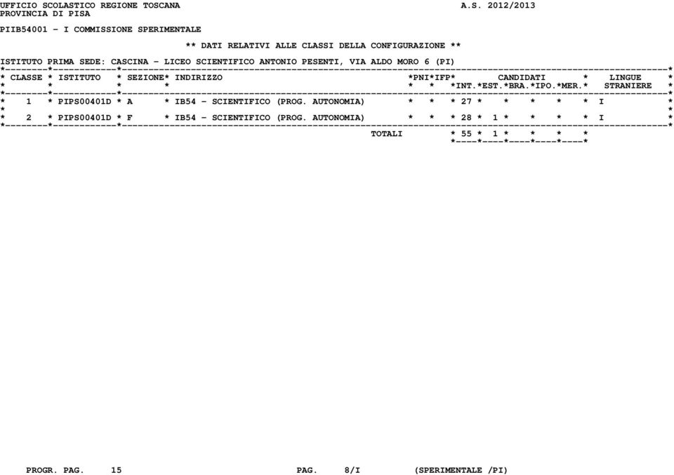 DELLA CONFIGURAZIONE ** ISTITUTO PRIMA SEDE: CASCINA - LICEO SCIENTIFICO ANTONIO PESENTI, VIA ALDO MORO 6 (PI) * 1 * PIPS00401D