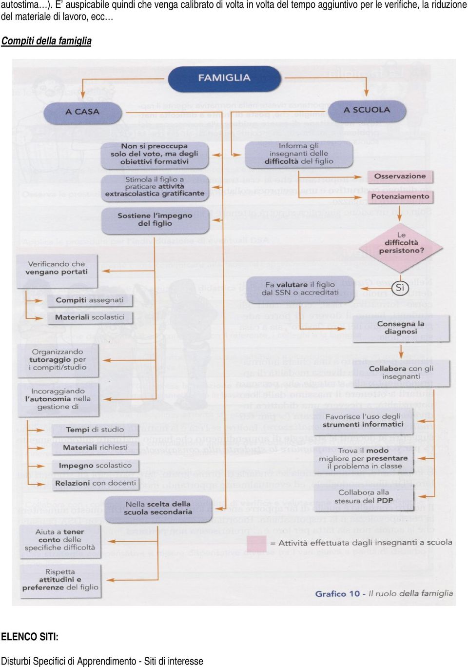 del tempo aggiuntivo per le verifiche, la riduzione del