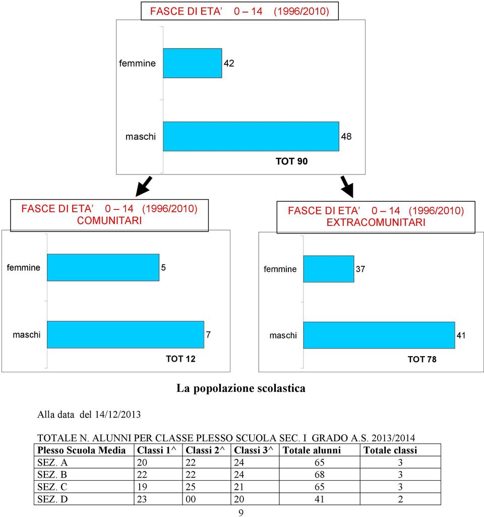 data del 14/12/2013 TOTALE N. ALUNNI PER CLASS