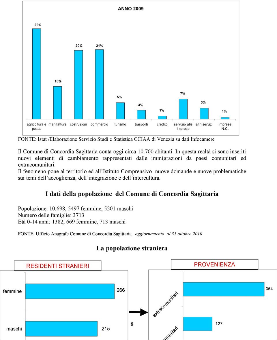 In questa realtà si sn inseriti nuvi elementi di cambiament rappresentati dalle immigrazini da paesi cmunitari ed extracmunitari.