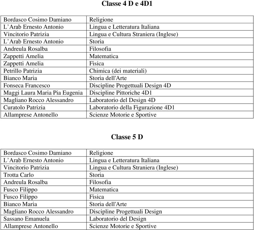 Laboratorio del Design 4D Laboratorio della Figurazione 4D1 Classe 5 D