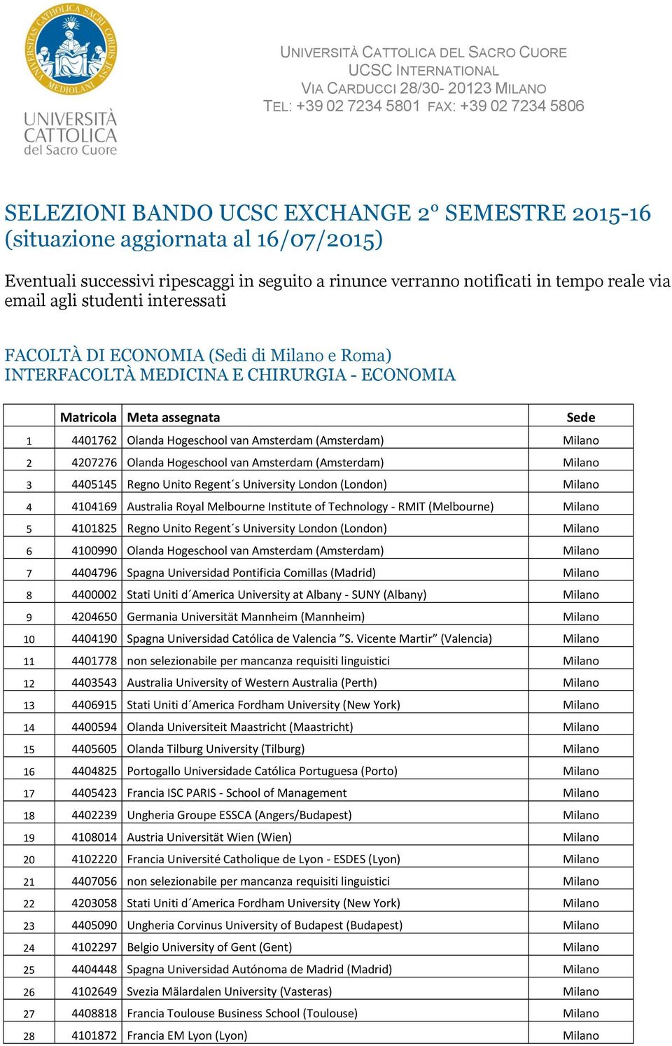 Hogeschool van Amsterdam (Amsterdam) 3 4405145 Regno Unito Regent s University London (London) 4 4104169 Australia Royal Melbourne Institute of Technology - RMIT (Melbourne) 5 4101825 Regno Unito