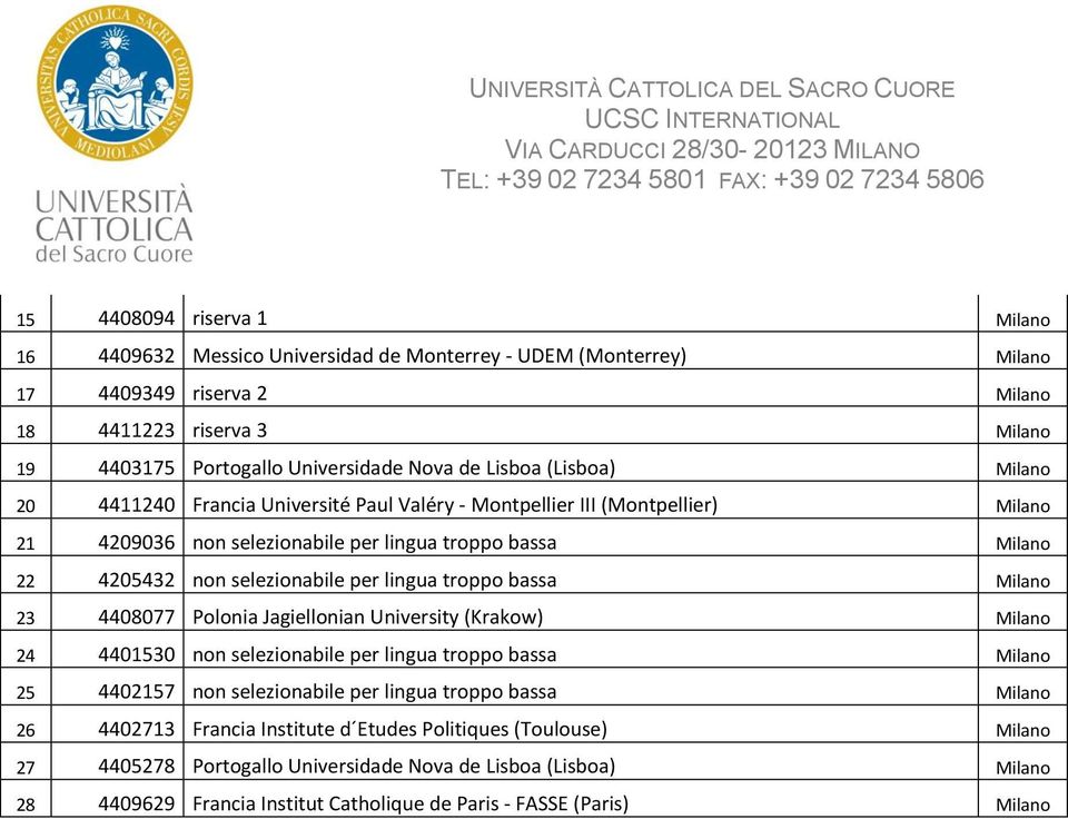 troppo bassa 23 4408077 Polonia Jagiellonian University (Krakow) 24 4401530 non selezionabile per lingua troppo bassa 25 4402157 non selezionabile per lingua troppo bassa 26