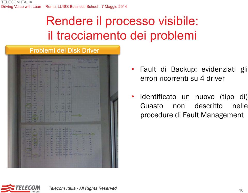 errori ricorrenti su 4 driver Identificato un nuovo (tipo