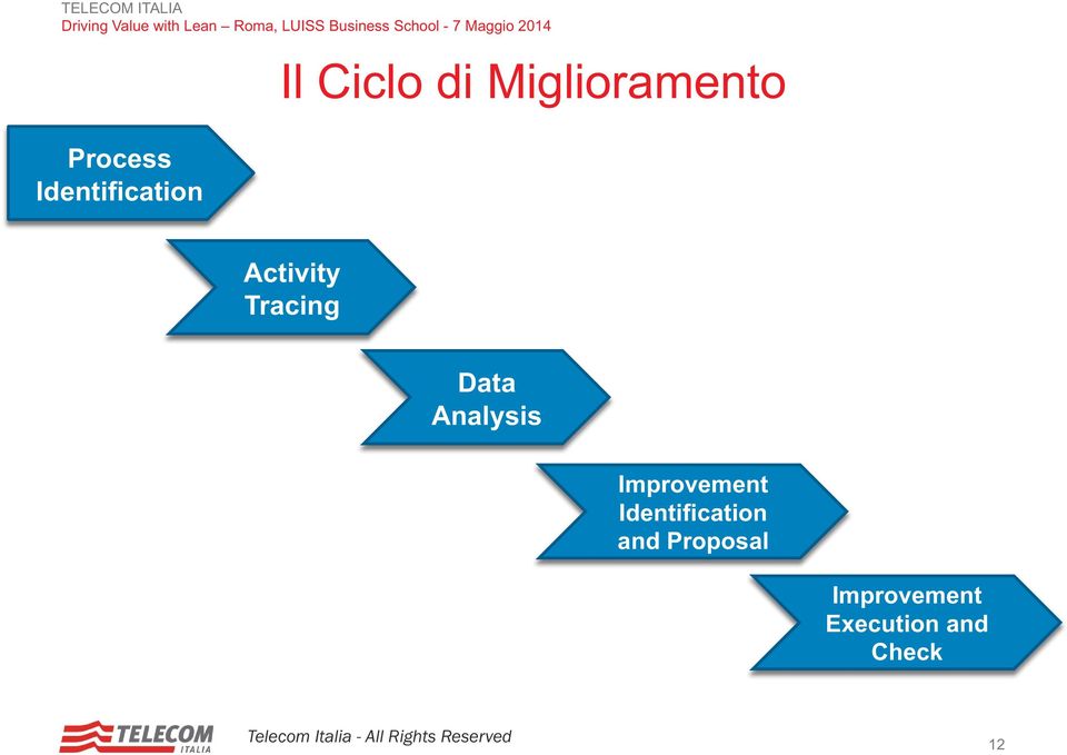 Analysis Improvement Identification