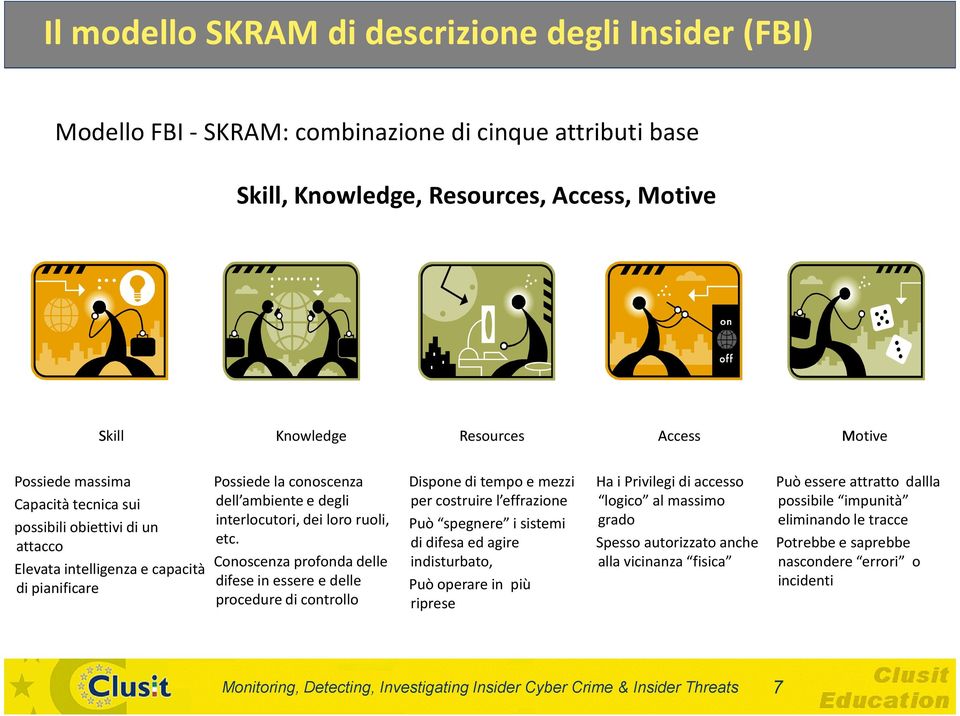 Conoscenza profonda delle difese in essere e delle procedure di controllo Dispone di tempo e mezzi per costruire l effrazione Può spegnere i sistemi di difesa ed agire indisturbato, Può operare in