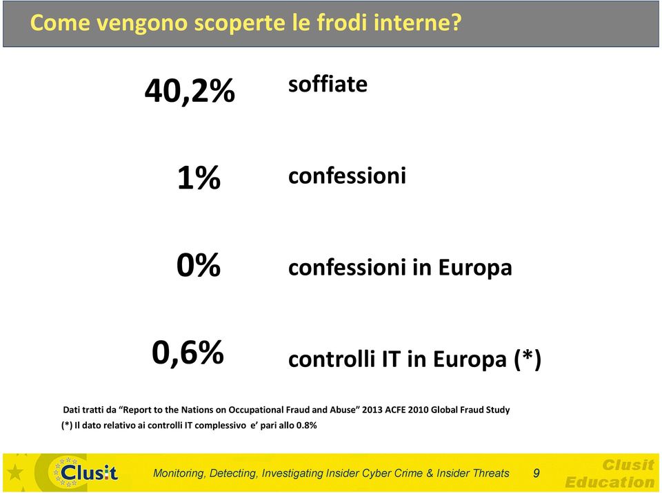 tratti da Report to the Nations on Occupational Fraud and Abuse 2013 ACFE 2010 Global Fraud