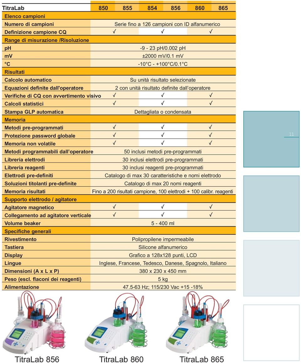 1 C Risultati Calcolo automatico Su unità risultato selezionate Equazioni definite dall'operatore 2 con unità risultato definite dall operatore Verifiche di CQ con avvertimento visivo Calcoli