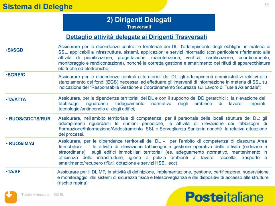 verifica, certificazione, coordinamento, monitoraggio e rendicontazione), nonché la corretta gestione e smaltimento dei rifiuti di apparecchiature elettriche ed elettroniche; Assicurare per le