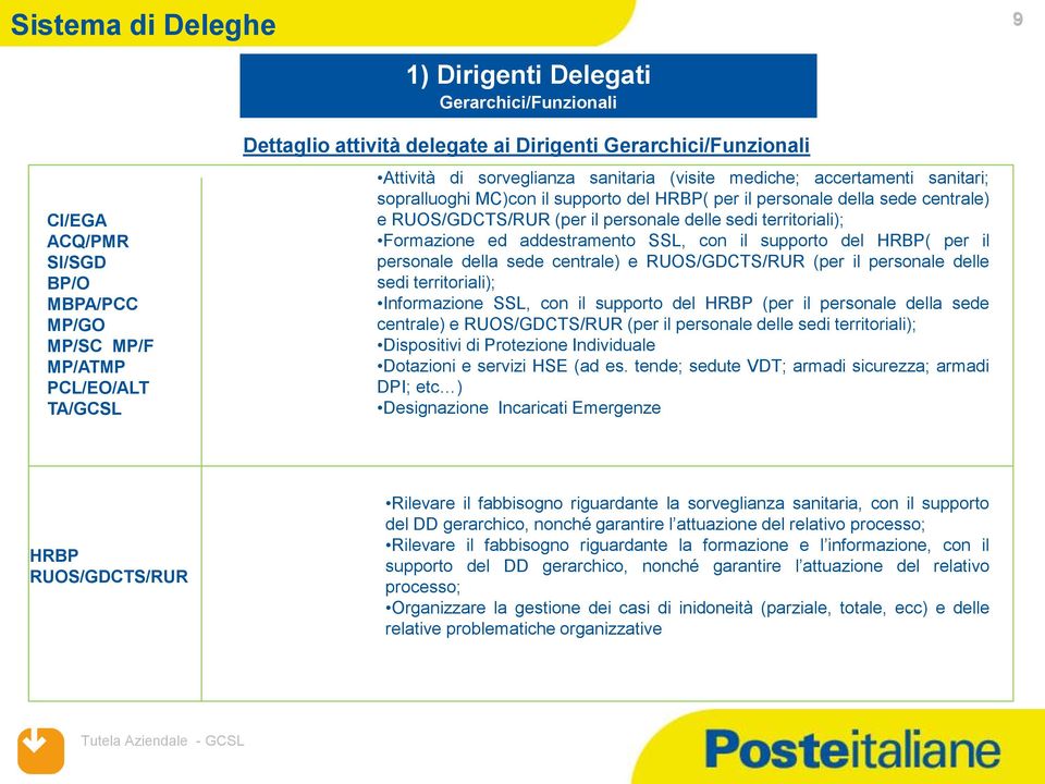 il personale delle sedi territoriali); Formazione ed addestramento SSL, con il supporto del HRBP( per il personale della sede centrale) e RUOS/GDCTS/RUR (per il personale delle sedi territoriali);