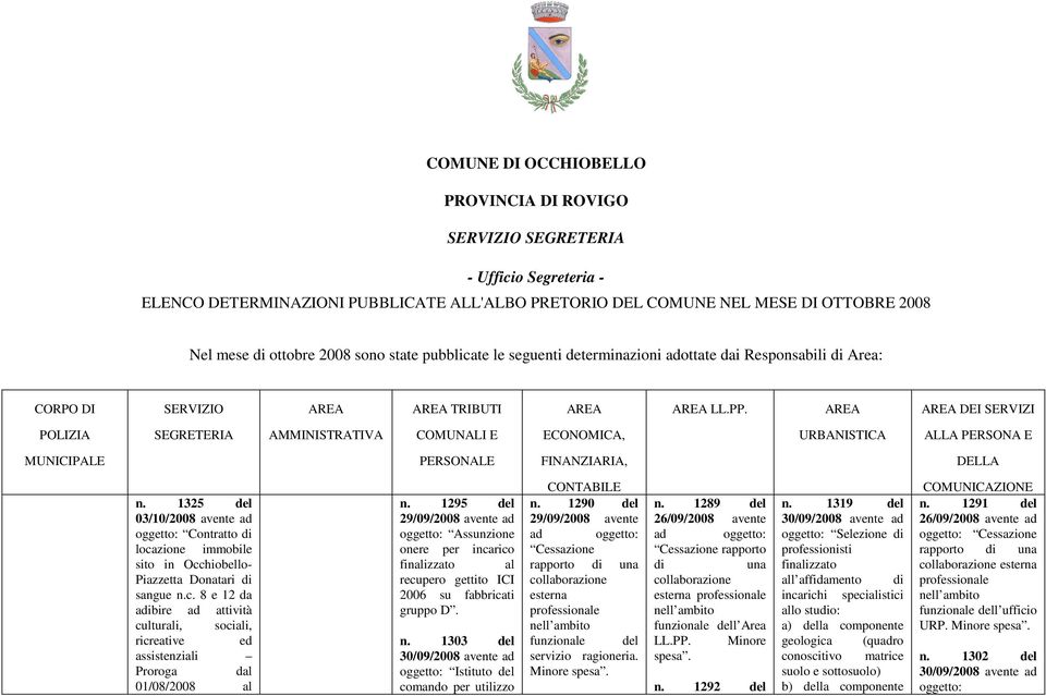 AREA AREA DEI SERVIZI POLIZIA SEGRETERIA AMMINISTRATIVA COMUNALI E ECONOMICA, URBANISTICA ALLA PERSONA E MUNICIPALE PERSONALE FINANZIARIA, DELLA n.