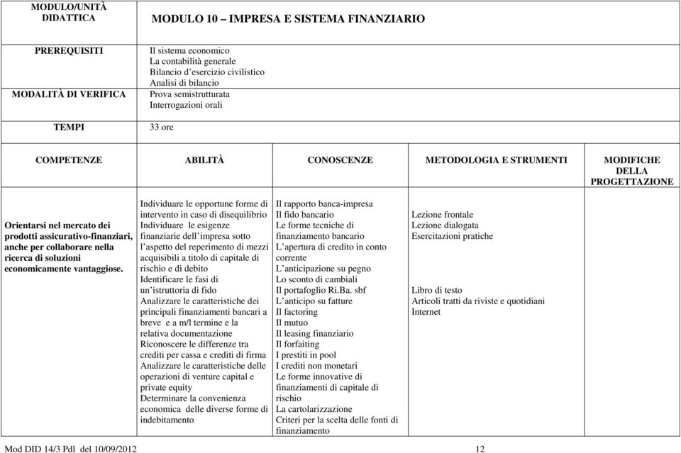 Individuare le opportune forme di intervento in caso di disequilibrio Individuare le esigenze finanziarie dell impresa sotto l aspetto del reperimento di mezzi acquisibili a titolo di capitale di