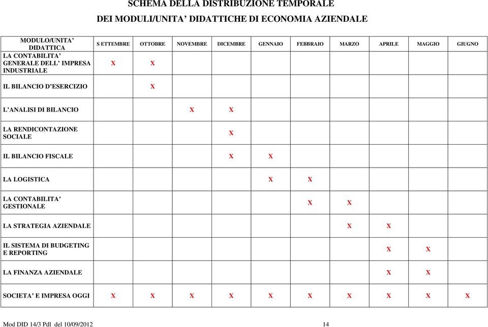 BILANCIO X X LA RENDICONTAZIONE SOCIALE X IL BILANCIO FISCALE X X LA LOGISTICA X X LA CONTABILITA GESTIONALE X X LA STRATEGIA AZIENDALE X