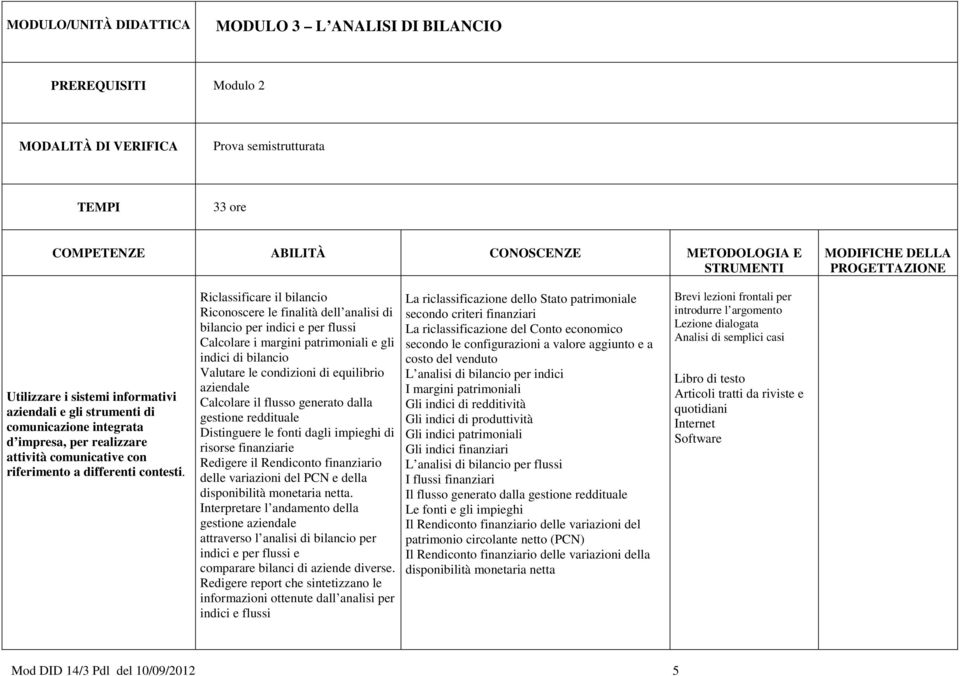 Riclassificare il bilancio Riconoscere le finalità dell analisi di bilancio per indici e per flussi Calcolare i margini patrimoniali e gli indici di bilancio Valutare le condizioni di equilibrio