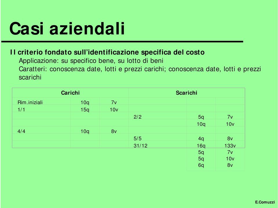 e prezzi carichi; conoscenza date, lotti e prezzi scarichi Carichi Rim.