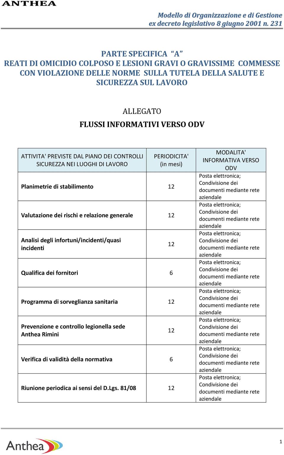 generale Analisi degli infortuni/incidenti/quasi incidenti Qualifica dei fornitori 6 Programma di sorveglianza sanitaria