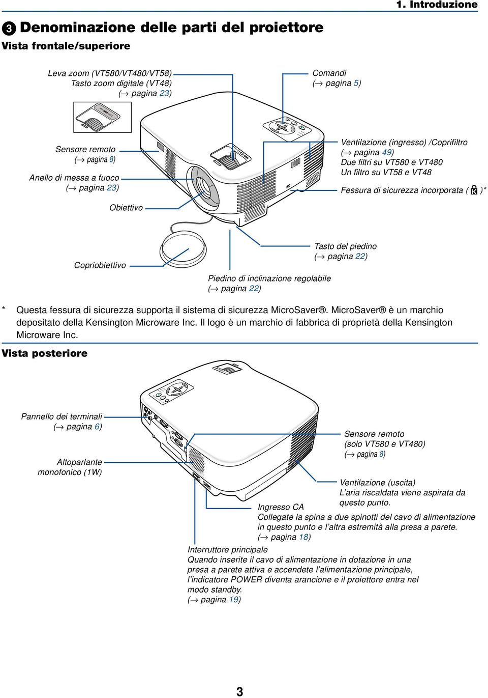 Sensore remoto ( pagina 8) Anello di messa a fuoco ( pagina 23) FOCUS ZOOM LAMP STATUS Ventilazione (ingresso) /Coprifiltro ( pagina 49) Due filtri su VT580 e VT480 Un filtro su VT58 e VT48 Fessura