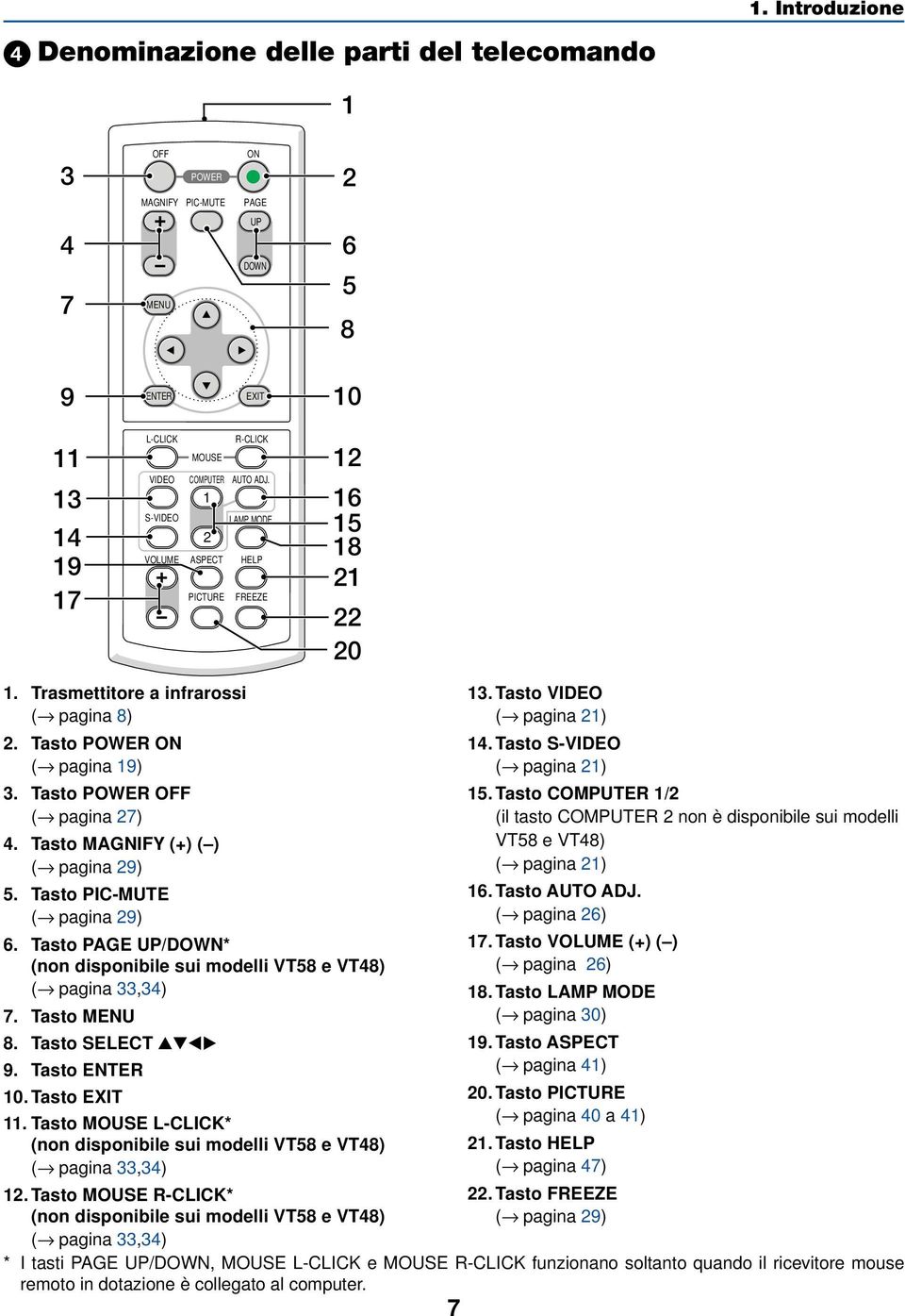 Tasto MAGNIFY (+) ( ) ( pagina 29) 5. Tasto PIC-MUTE ( pagina 29) 6. Tasto PAGE UP/DOWN* (non disponibile sui modelli VT58 e VT48) ( pagina 33,34) 7. Tasto 8. Tasto SELECT 9. Tasto 10. Tasto 11.