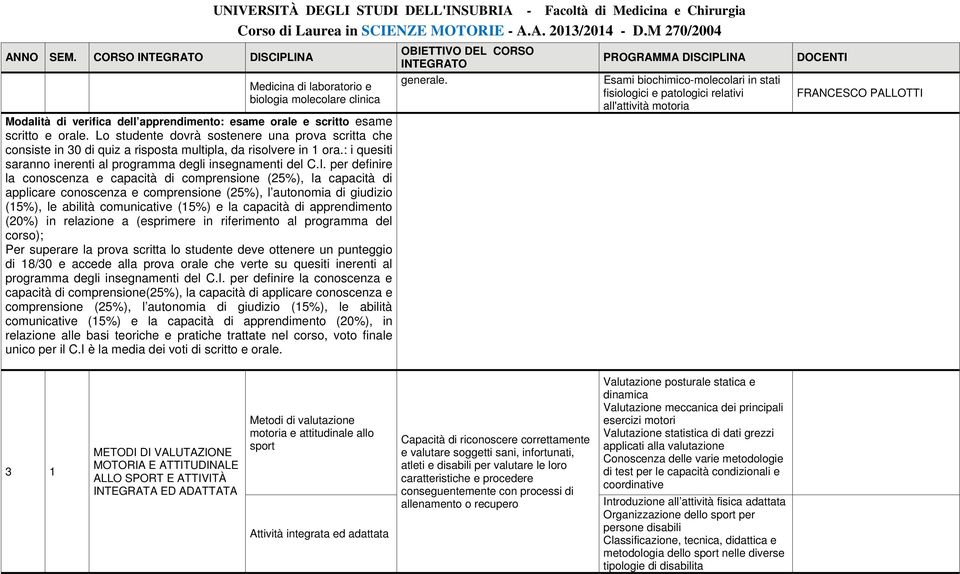 per definire la conoscenza e capacità di comprensione (25%), la capacità di applicare conoscenza e comprensione (25%), l autonomia di giudizio (15%), le abilità comunicative (15%) e la capacità di