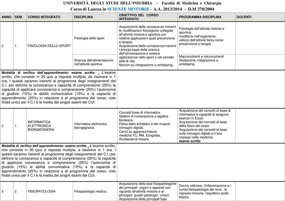 attività motoria e sportiva con relative applicazioni quali prevenzione e terapia.